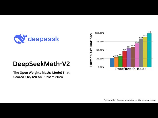 DeepSeekMath-V2 Open-Weights Self-Verifying Math Model Scoring 118120 on Putnam 2024 via Natural Language Theorem Proving