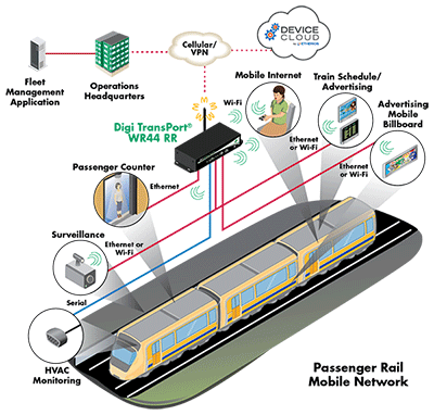 How big data helping transform public transport system