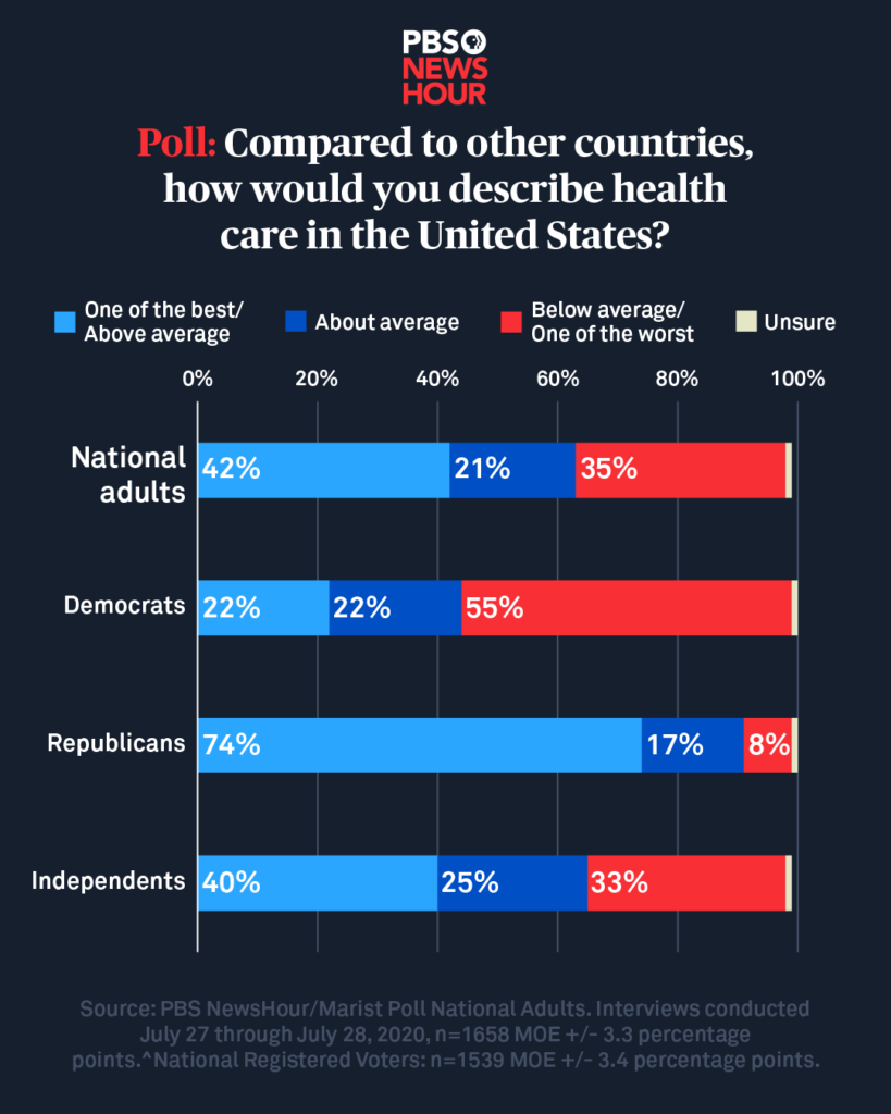 What Universal Health Care should look like in US