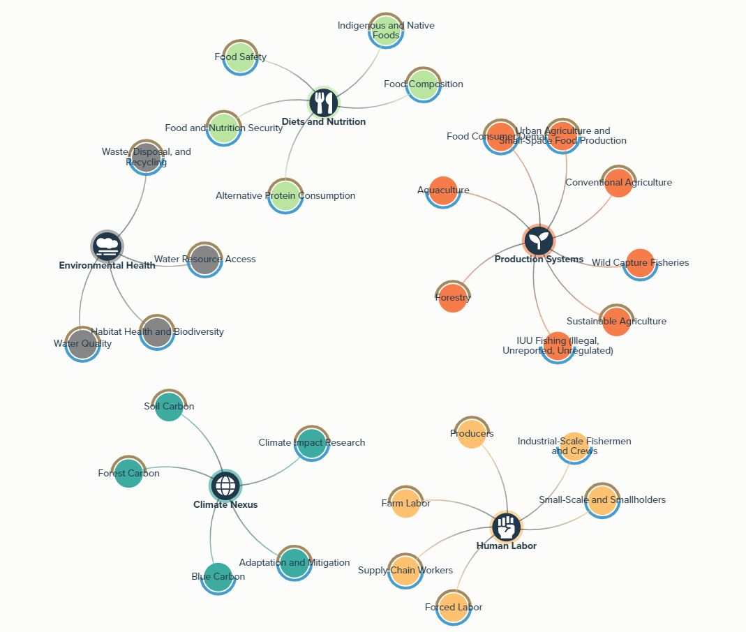 food network food map