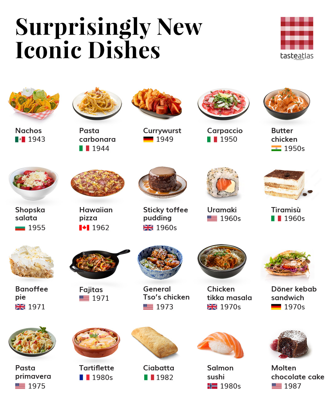 different types of food cuisine
