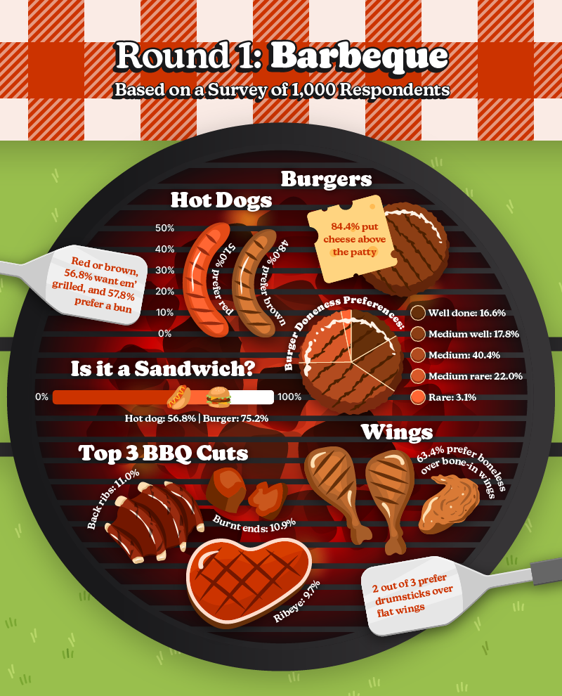 opinion about the best food