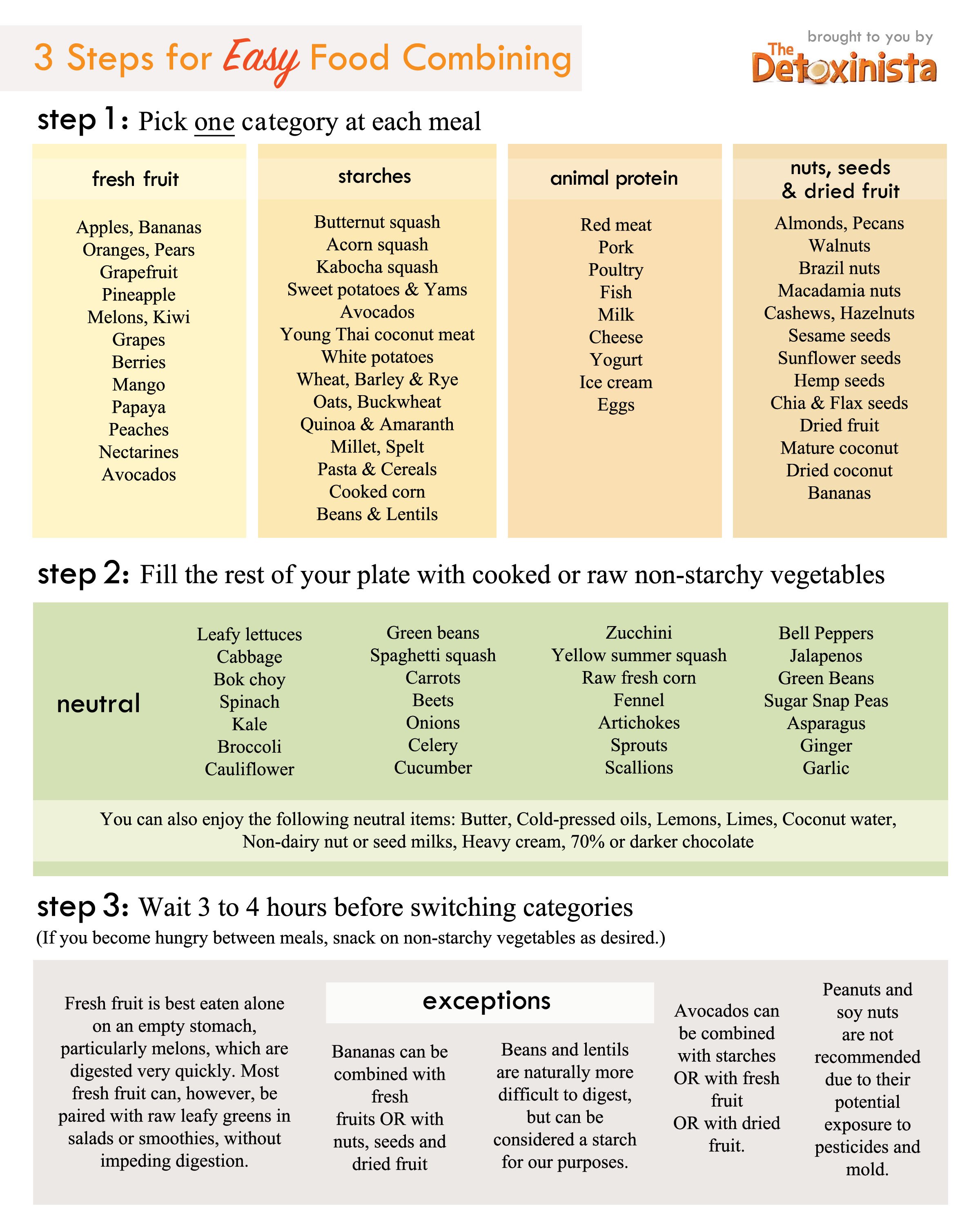 meal categories