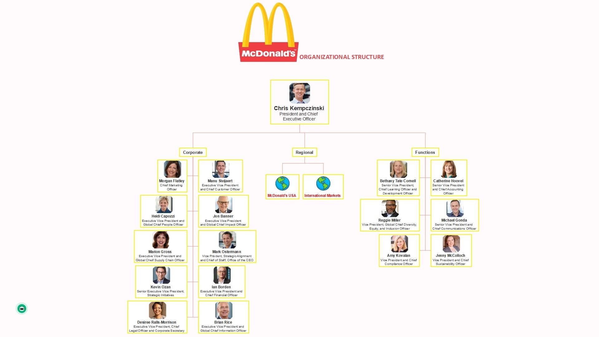 mcdonald's subsidiaries