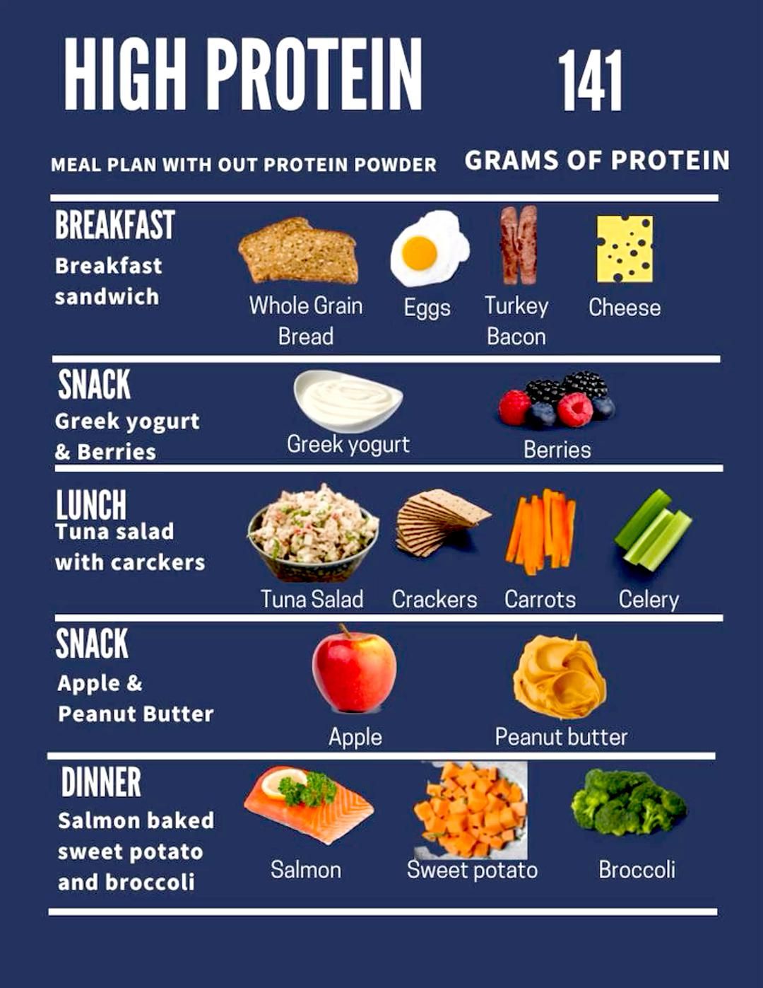 examples of savoury foods