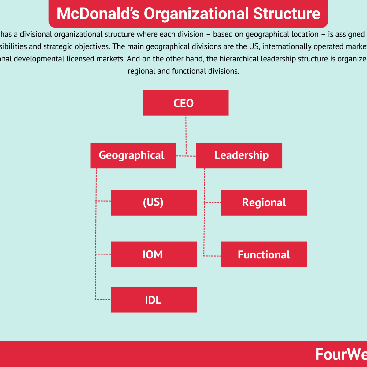 mcdonald's subsidiaries