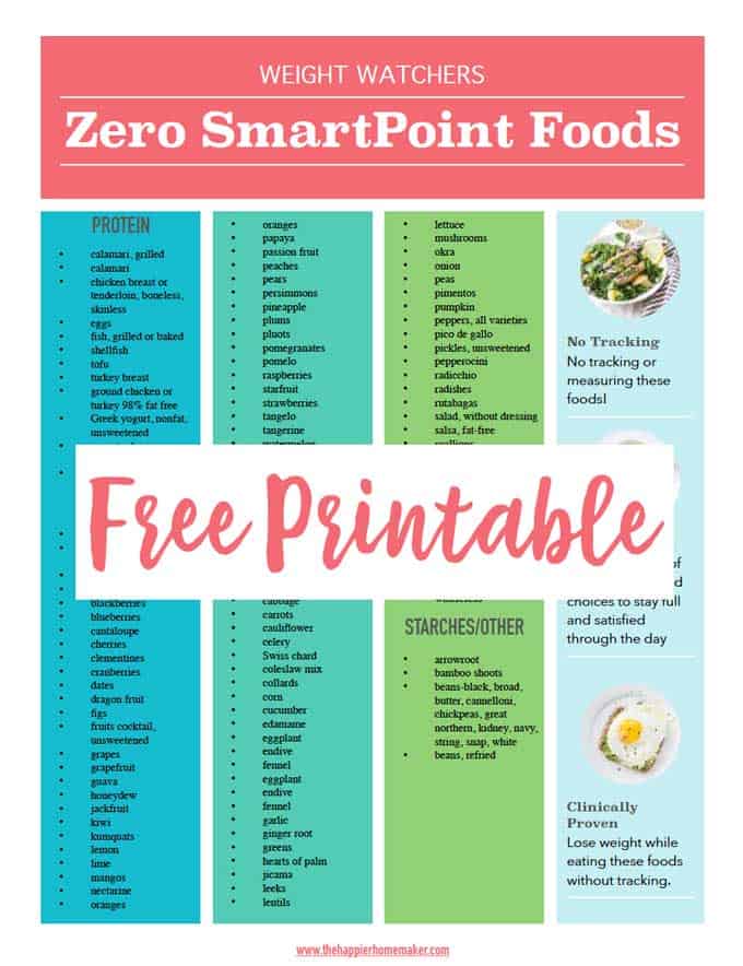 free weight watchers points list