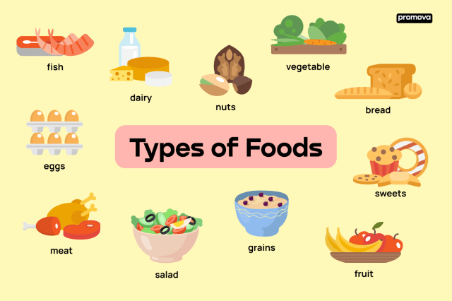 types of food