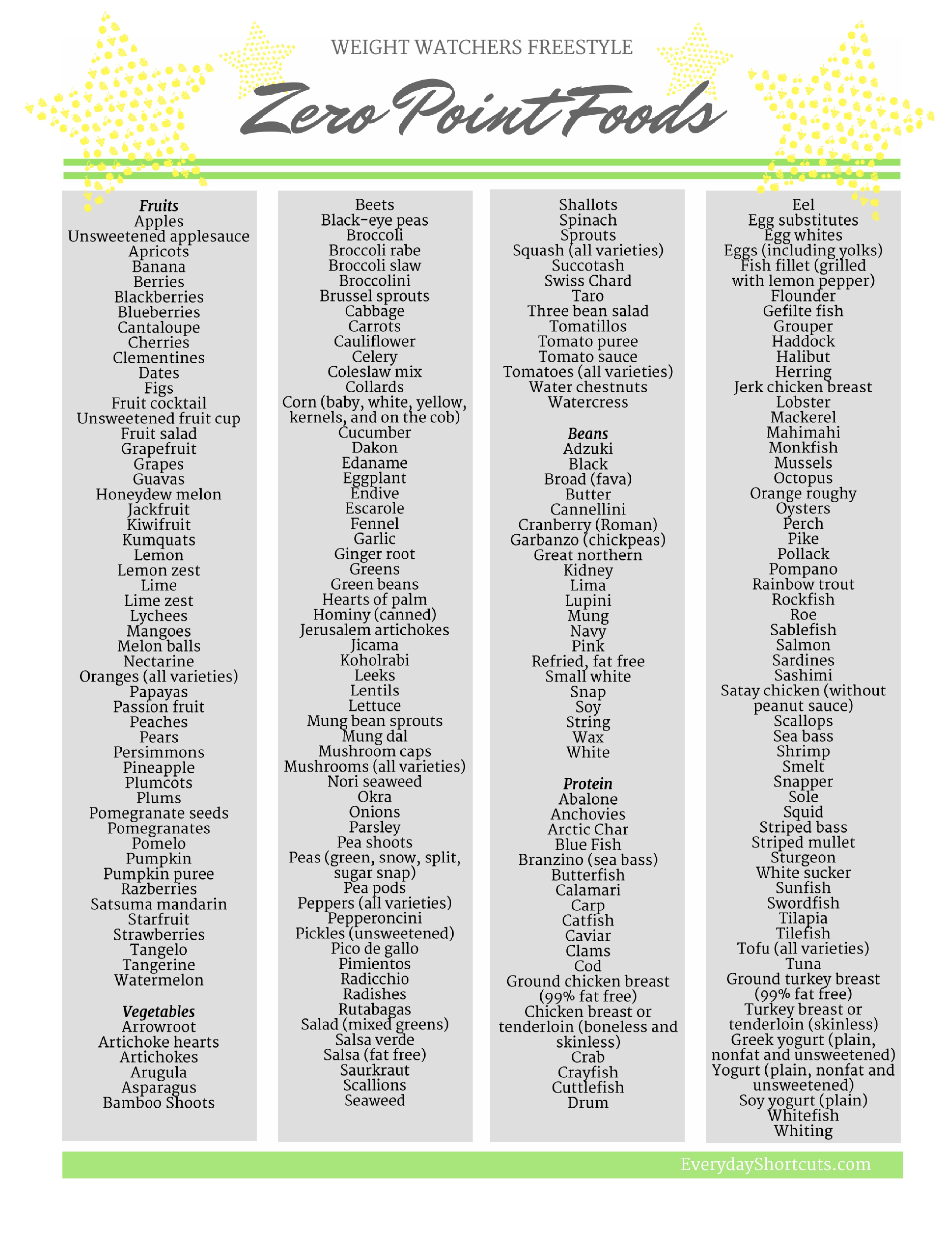 weight watchers free foods list