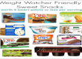 free weight watchers points list