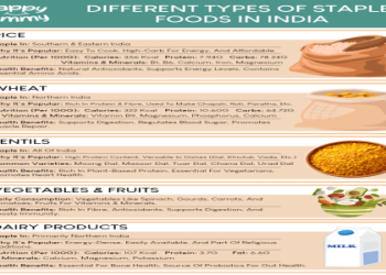 different type of food