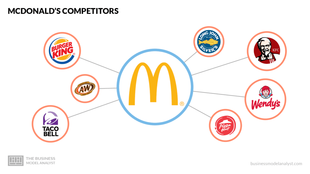 mcdonald's subsidiaries
